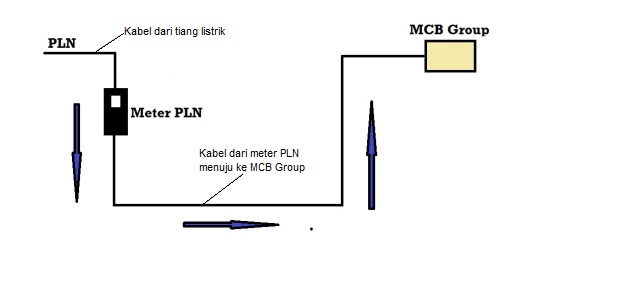 pasang stabilizer listrik