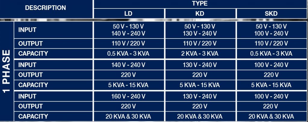 stabilizer matsuyama 1 phase