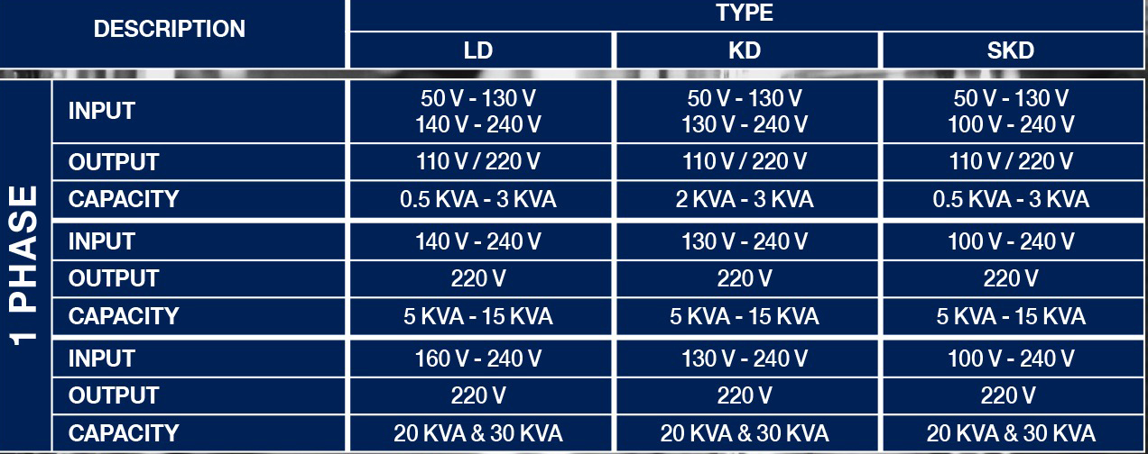 stabilizer matsuyama 1 phase