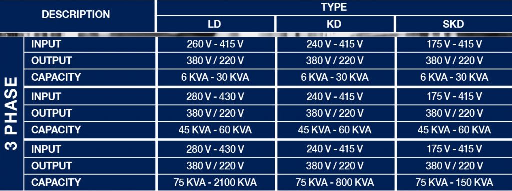 stabilizer matsuyama 3 phase