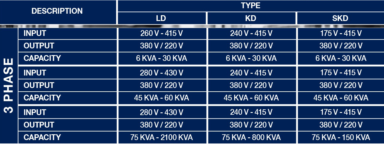 stabilizer matsuyama 3 phase